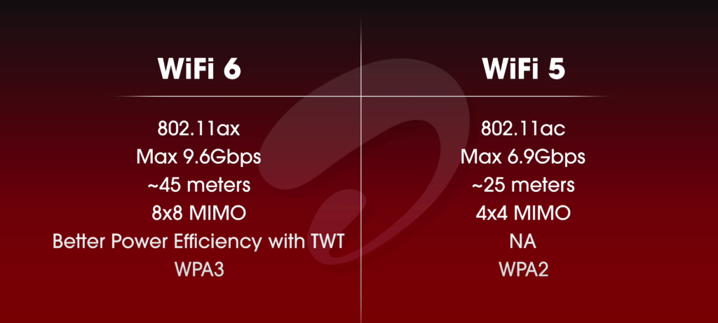 wifi 6 vs wifi 5